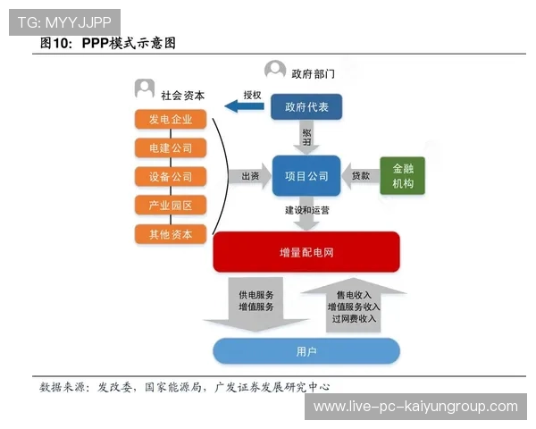 投资难保障，PPP合作如何迎来“定心丸”？